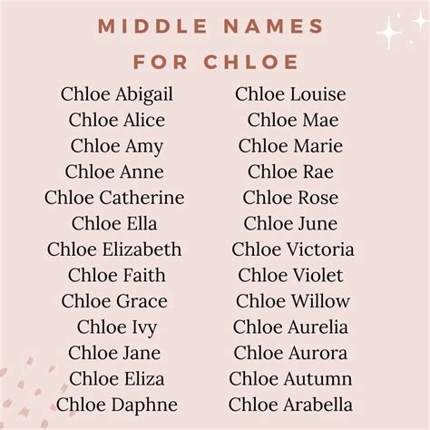 names similar to chloe